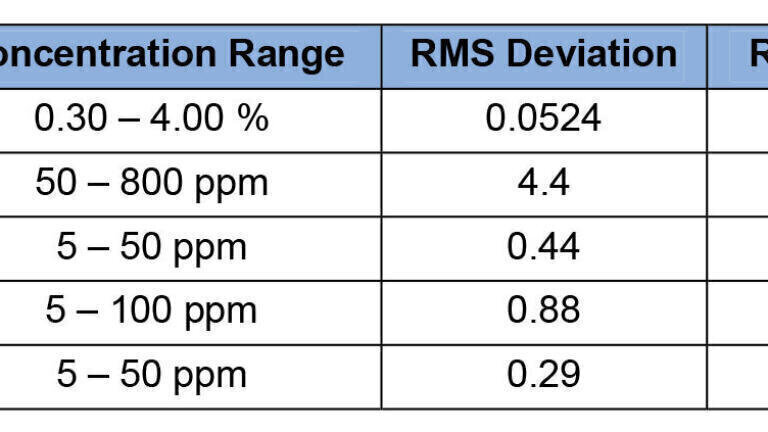 Image A: Empirical calibration results